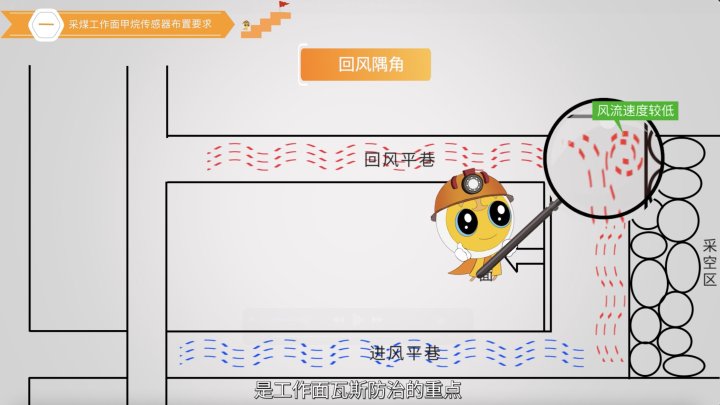 工業類