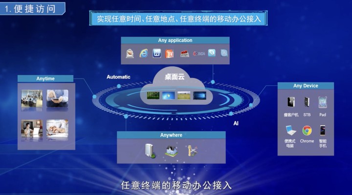 計算機類