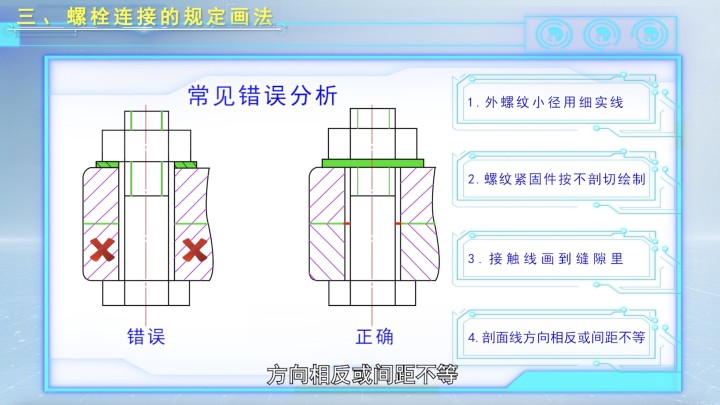 制造類
